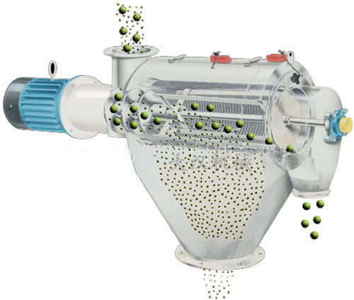 氣旋篩用過網(wǎng)筒內(nèi)風(fēng)輪葉片使物料同時(shí)受離心力和旋風(fēng)推進(jìn)力，從而使物料噴射過網(wǎng)，利用篩網(wǎng)網(wǎng)孔的大小進(jìn)行分級。