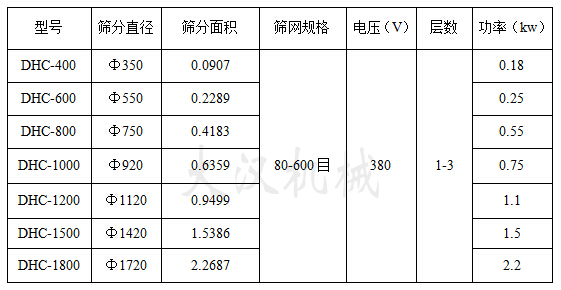 超聲波振動篩技術(shù)參數(shù)