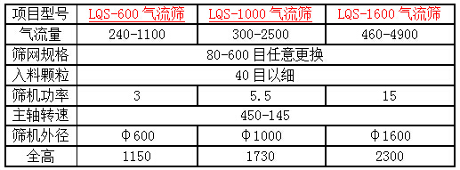 1000立式氣流篩技術參數