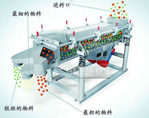 520直線振動(dòng)篩篩分原理