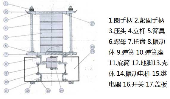 300T試驗(yàn)篩結(jié)構(gòu)圖