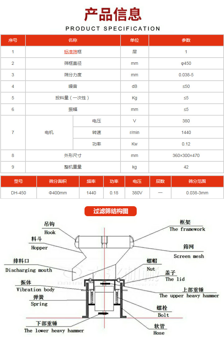 過濾篩技術參數。450過濾篩結構展示該產品主要有：吊鉤，料斗，排料口，振體，彈簧，下部重錘，框架，篩網，螺帽蓋子，上部重錘，螺栓，軟管。