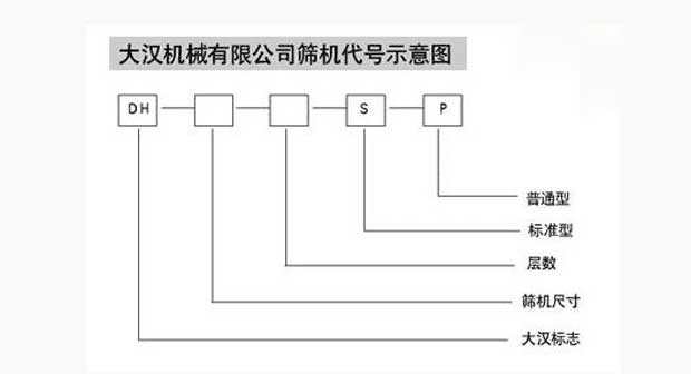 振動篩分機(jī)代號