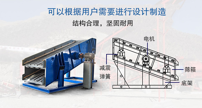 大型振動篩結(jié)構(gòu)由：電機，減震彈簧，篩箱，底架等。