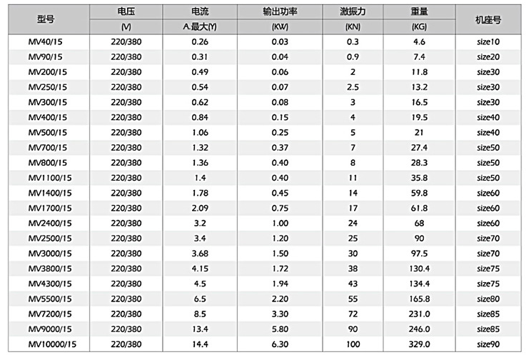 小型振動電機技術(shù)參數(shù)表