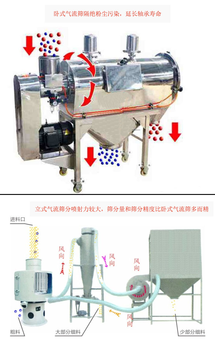 臥式氣流篩與立式氣流篩工作原理對(duì)比